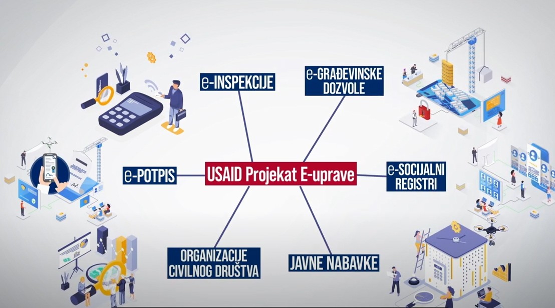 FUZIP u USAID-ovom projektu E-uprave: Digitalizacijom do povećanja transparentnosti i efikasnosti inspekcija
